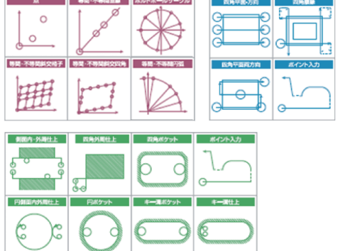 プログラム作成支_対話加工パターンソフト
